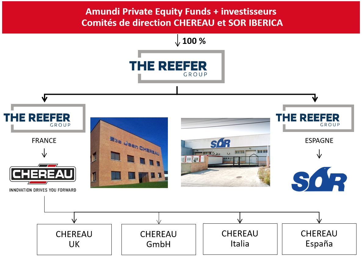 La structure juridique CHEREAU