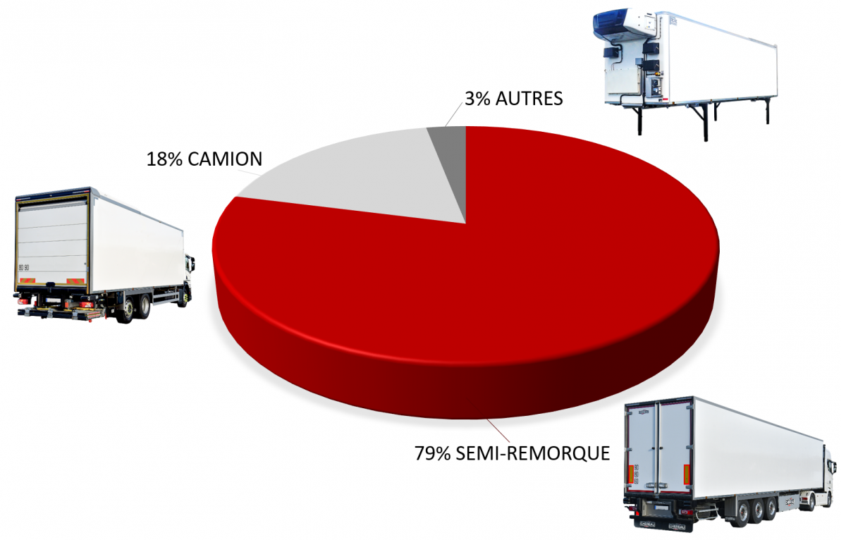 Les produits CHEREAU