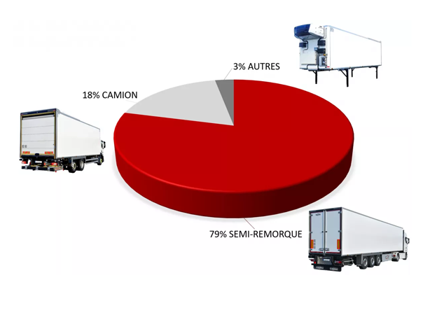 Les produits CHEREAU