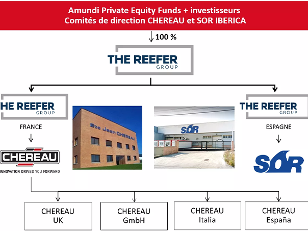 La structure juridique CHEREAU